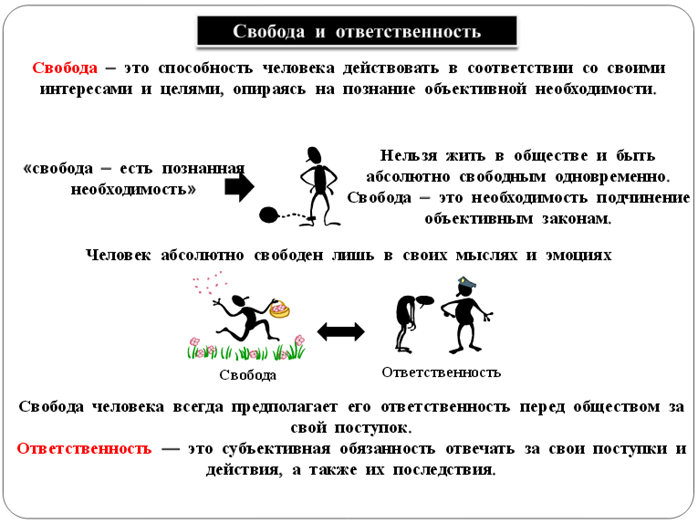 Творческая деятельность - student2.ru