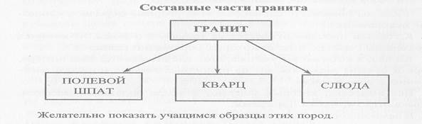 урок 7. что такое погода? - student2.ru