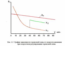 Условия безъюзового торможения. - student2.ru