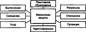 Устранение нежелательных эмоциональных состояний 279 - student2.ru