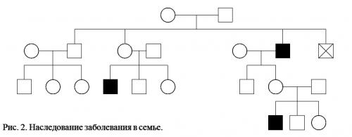 Составление родословных и их анализ. - student2.ru