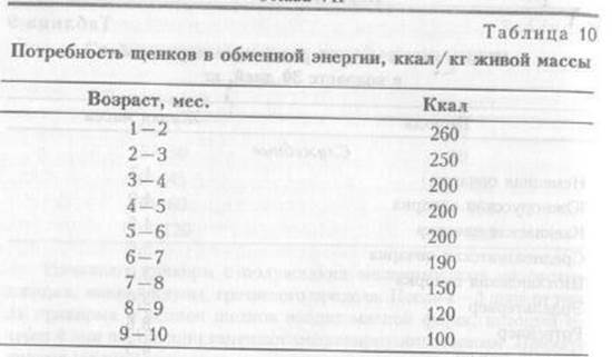 в период беременности и лактации - student2.ru