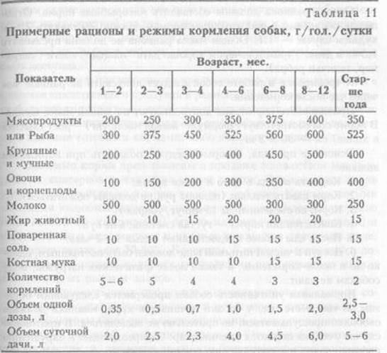 в период беременности и лактации - student2.ru