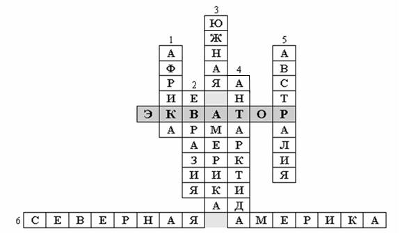 V. Работа над темой «Географическая карта». - student2.ru