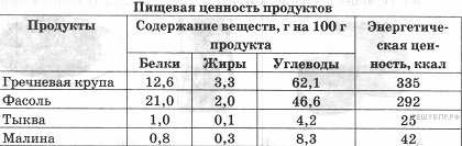 В. Тип листа по соотношению длины, ширины и по расположению наиболее широкой части. - student2.ru