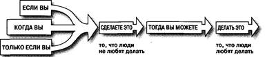 Вначале - самое лучшее - student2.ru