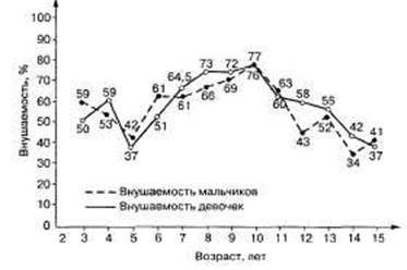 Внешние методы регуляции психических состояний. - student2.ru