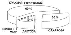 Внутриклеточный синтез липидов - student2.ru