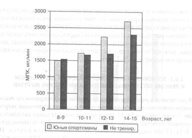 Возрастная динамика показателей силы мышц и статической работоспособности у женщин при статических напряжениях - student2.ru