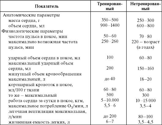 врачебный контроль за юными спортсменами - student2.ru