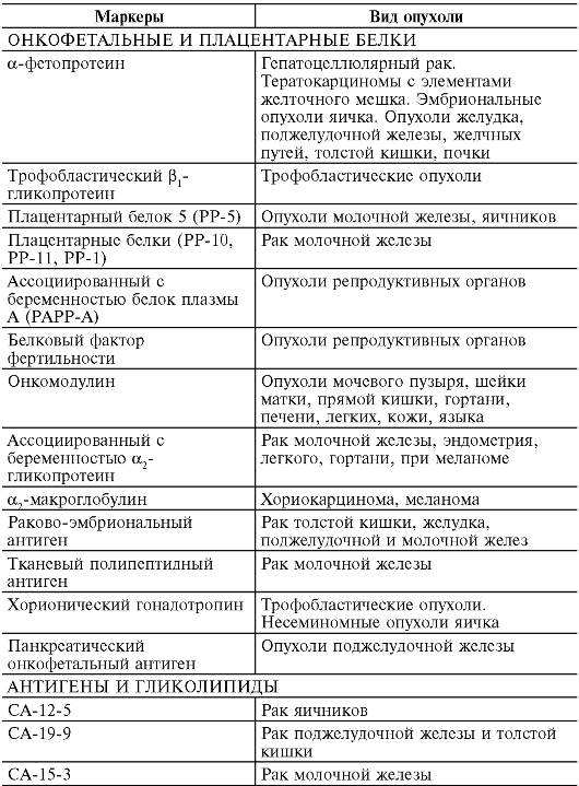 Взаимоотношение опухоли и организма - student2.ru