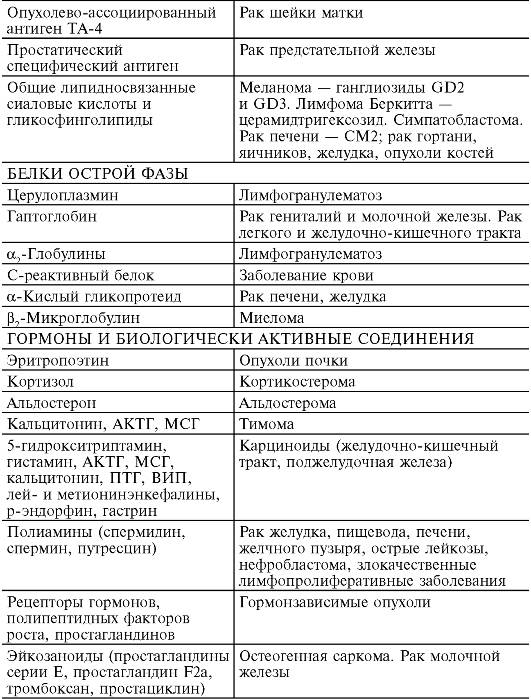 Взаимоотношение опухоли и организма - student2.ru