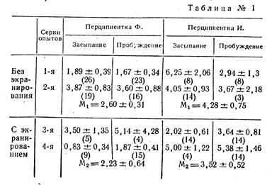 X. электромагнитная гипотеза внушения на расстоянии. - student2.ru