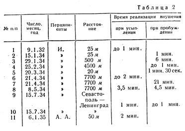 X. электромагнитная гипотеза внушения на расстоянии. - student2.ru