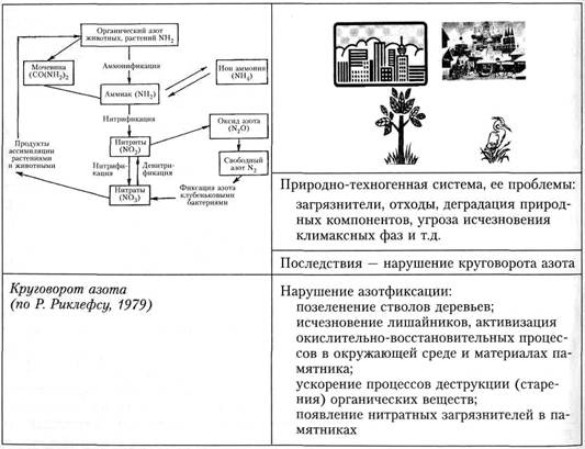 Экзаменационные билеты по экологии - student2.ru