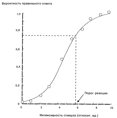 электрическая активность кожи - student2.ru