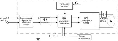 Электронные и электромагнитные ПРА, их блок-схемы и технические характеристики. - student2.ru