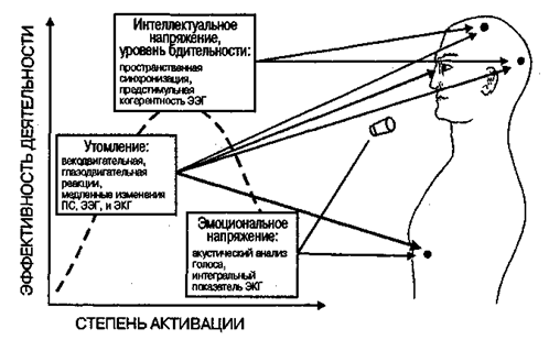 Эмоционального состояния человека - student2.ru