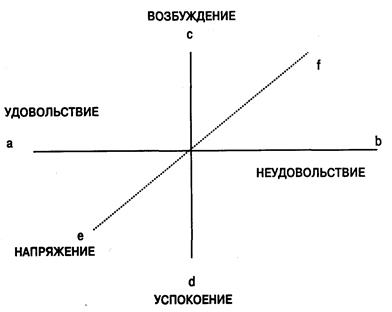 Эмоциональные особенности и эмоциональные свойства личности - student2.ru