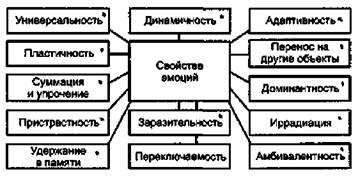 Эмоция как реакция на ситуацию и событие 55 - student2.ru