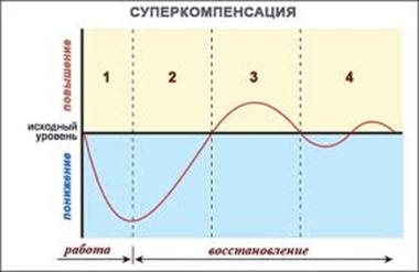 ЗАНЯТИЕ № 6 ПРАКТИЧЕСКАЯ РАБОТА - student2.ru