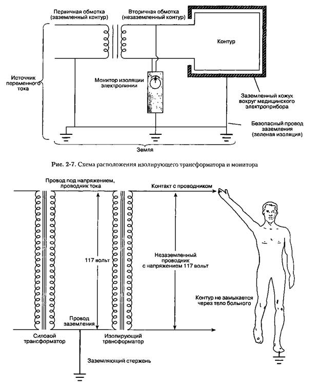 Защита от электротравмы - student2.ru