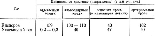 Жизненная ёмкость лёгких - student2.ru