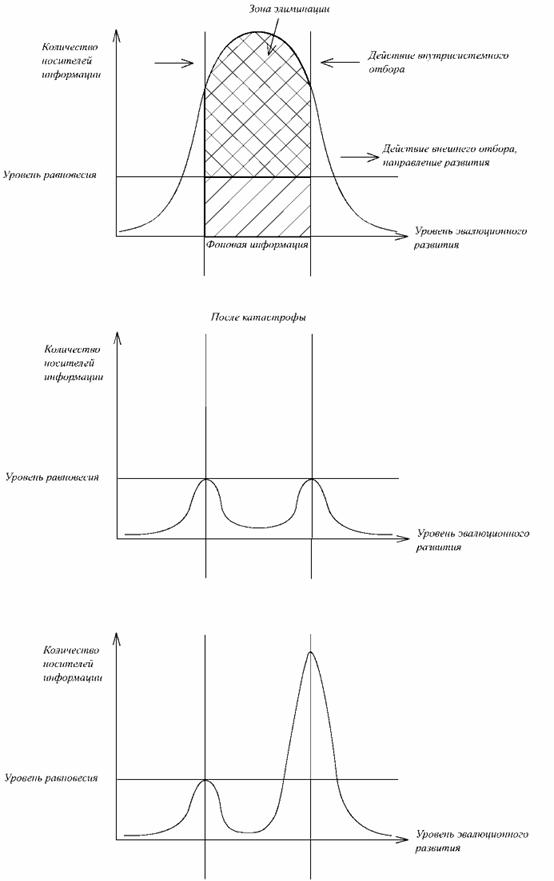 Цитоплазматическая наследственность - student2.ru