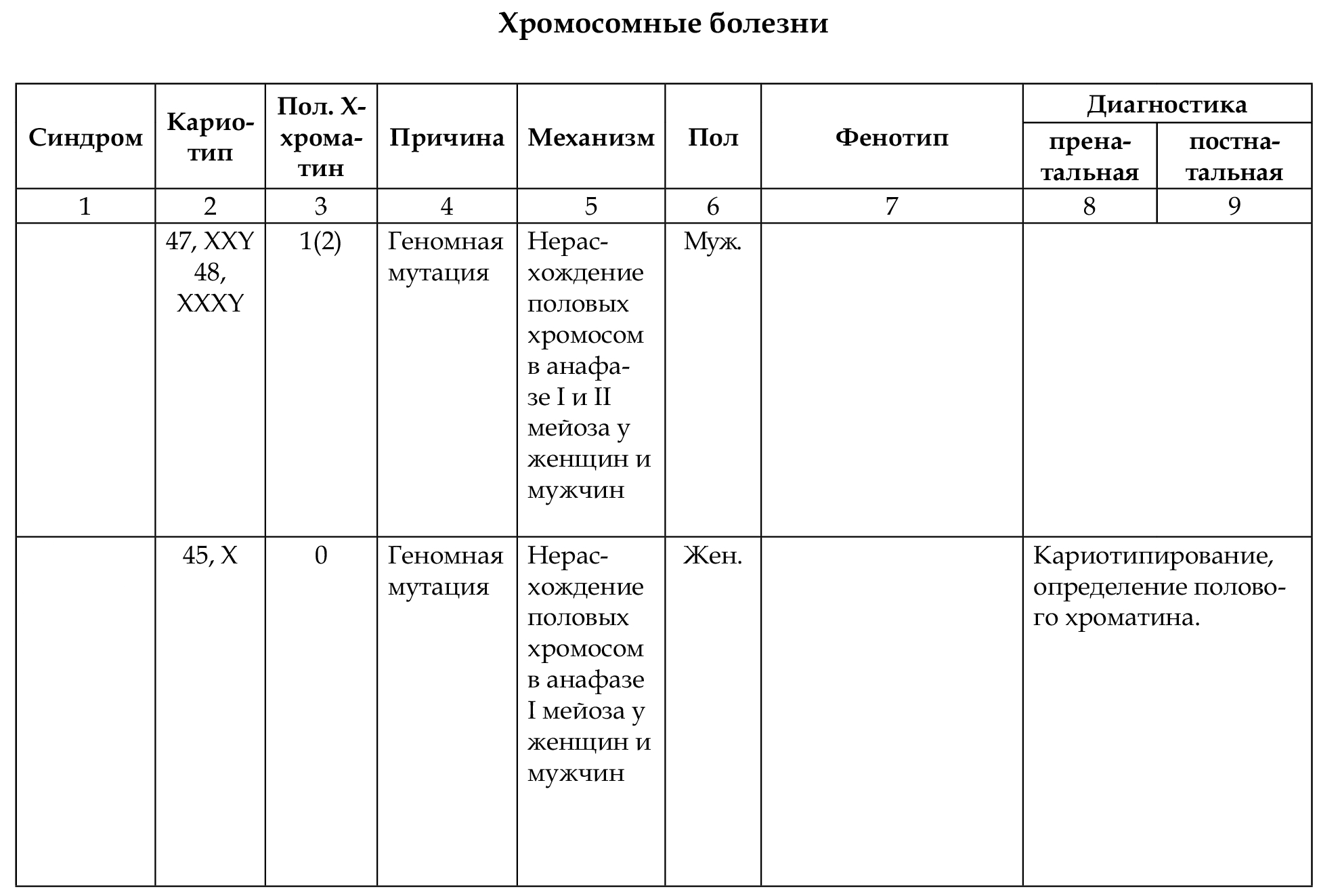 Популяционно-статистический и близнецовый методы диагностики. - student2.ru