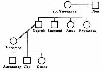 использованных в задачнике - student2.ru