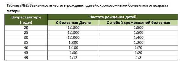 Хромосомные мутации и их классификации - student2.ru