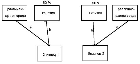 метод контрольного близнеца - student2.ru