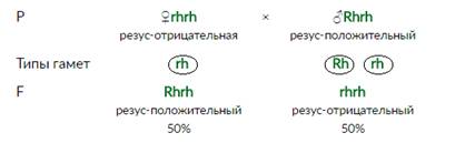 Моногенное наследование. Виды взаимодействия аллельных генов (полное и неполное доминирование, кодоминирование). Наследование групп крови системы АВО. - student2.ru