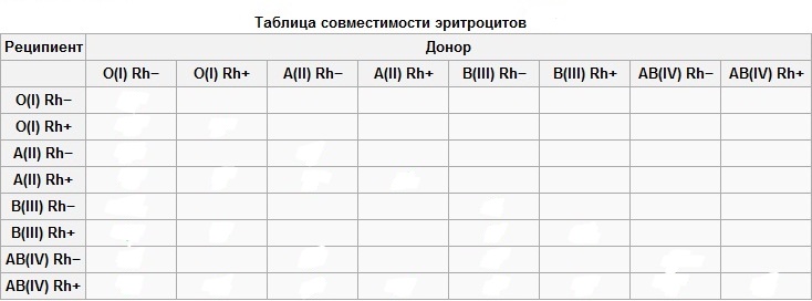 Предпосылки врожденных нарушений. - student2.ru