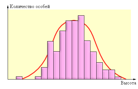 Статистические закономерности модификационной изменчивости - student2.ru