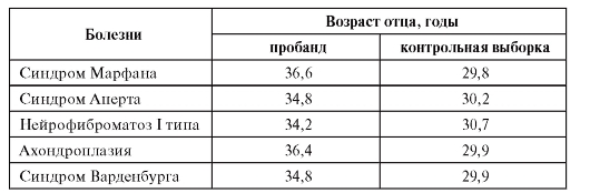 Эффективность медико-генетических консультаций - student2.ru