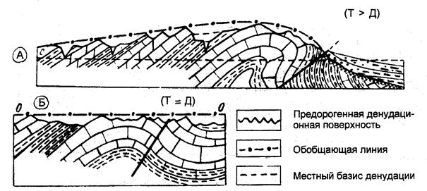 А - горсты формируют положительные формы рельефа ( водоразделы ), грабены создают отрицательные формы, межгорные впадины ( по В.Н. Павлинову ); - student2.ru