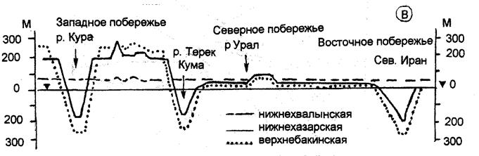 А - горсты формируют положительные формы рельефа ( водоразделы ), грабены создают отрицательные формы, межгорные впадины ( по В.Н. Павлинову ); - student2.ru