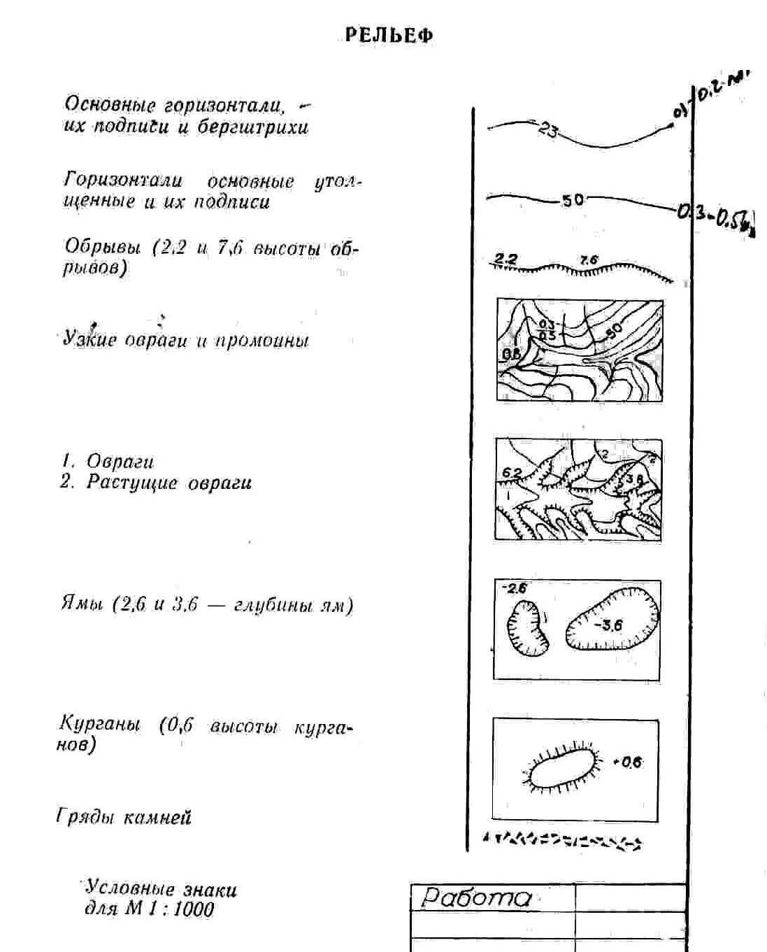 A) Пересечение координатной сетки - student2.ru