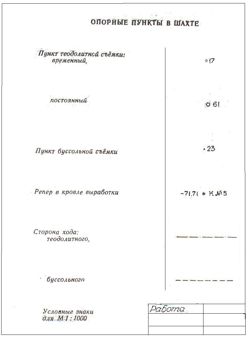 A) Пересечение координатной сетки - student2.ru