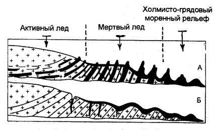 А - условия формирования современных морен; Б - соотношение троговых и речных долин; В - конечно-моренные гряды и их сопряжение с речными долинами - student2.ru