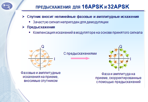 Адаптивный режим модуляции при передаче адресных услуг - student2.ru