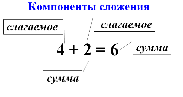алгоритм звукового анализа слова - student2.ru