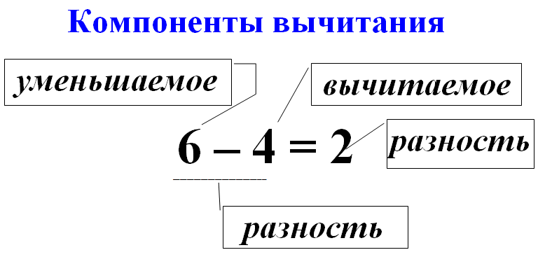 алгоритм звукового анализа слова - student2.ru