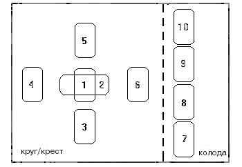 Американский «Кельтский Крест» - student2.ru