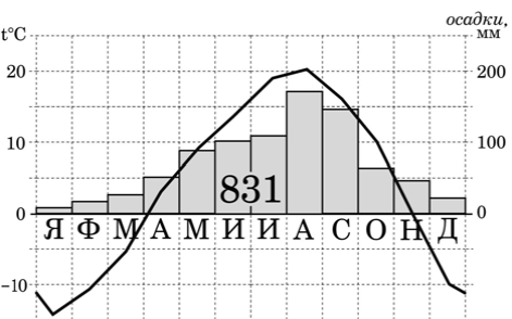 атмосфера, ее состав и строение, атмосферные процессы - student2.ru