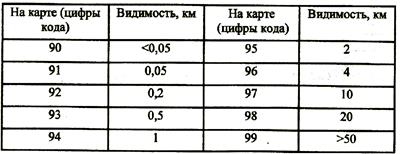 атмосфера, ее состав и строение, атмосферные процессы - student2.ru