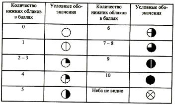 атмосфера, ее состав и строение, атмосферные процессы - student2.ru