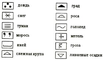 атмосфера, ее состав и строение, атмосферные процессы - student2.ru