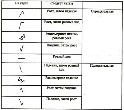 атмосфера, ее состав и строение, атмосферные процессы - student2.ru